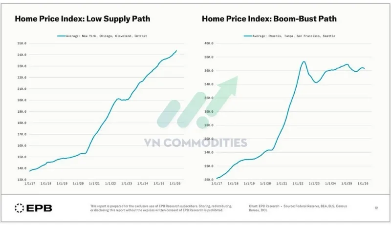 Một nh&oacute;m: tăng đều  Nh&oacute;m c&ograve;n lại: +85% tăng mạnh &rarr; -8% giảm
